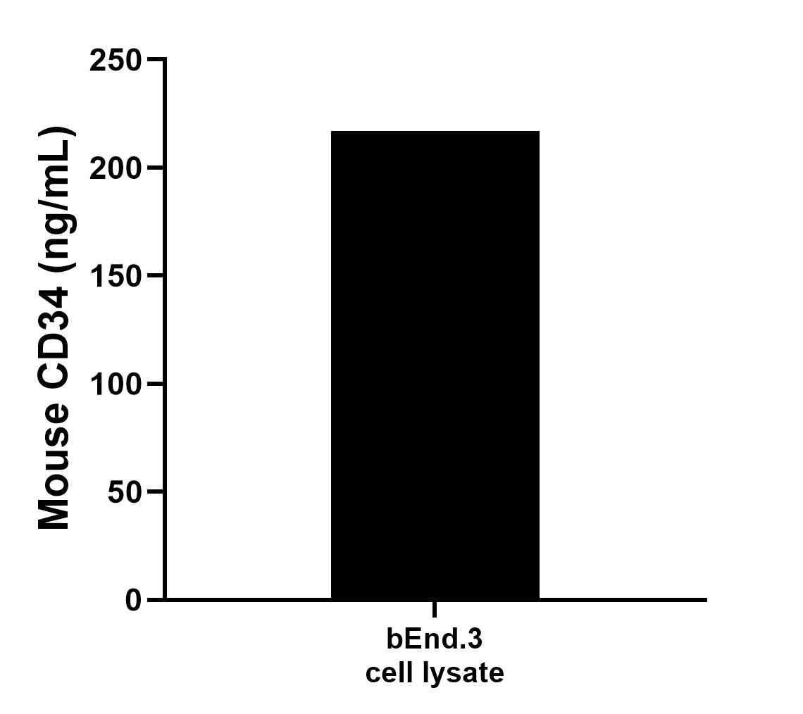 Sample test of MP00684-3